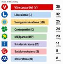 Valkompass