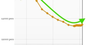 graf med antal assistansberättigade person från fk